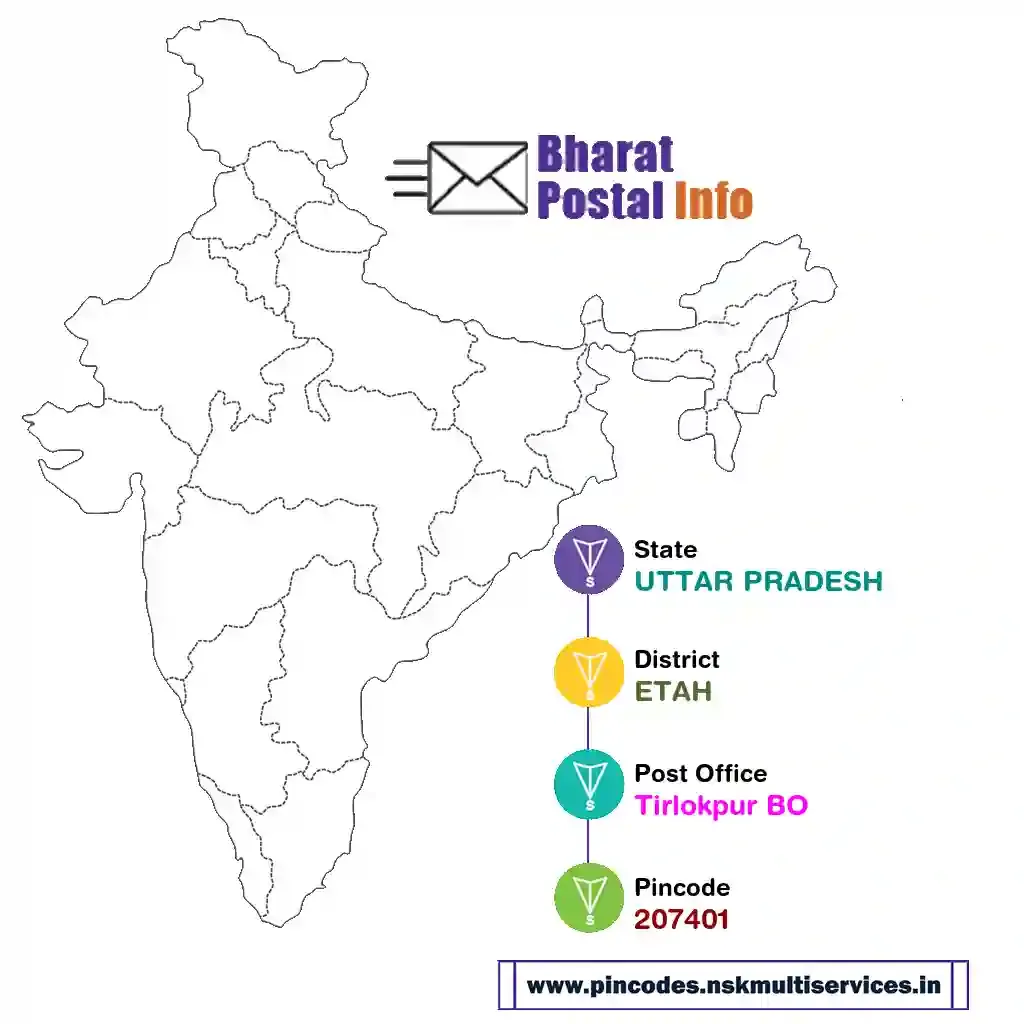 uttar pradesh-etah-tirlokpur bo-207401